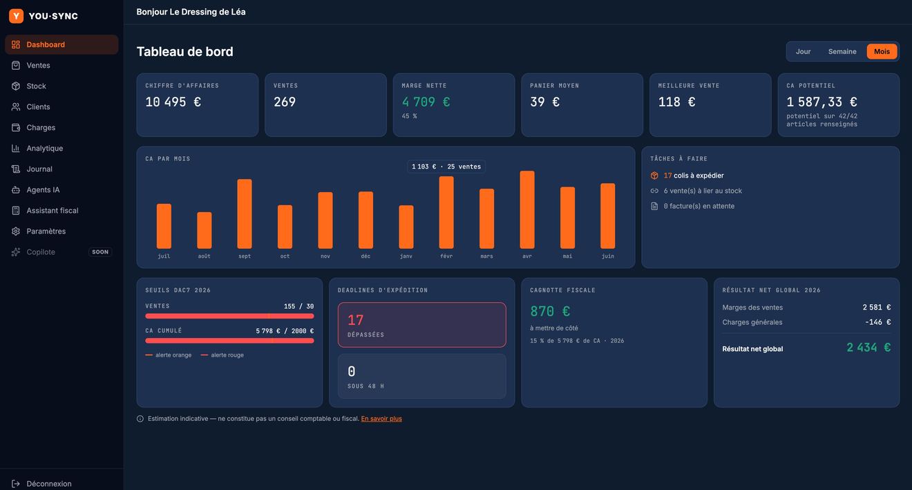 Tableau de bord You-Sync
